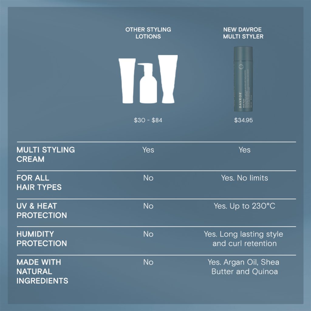 Davroe_Multi Styler_Comparison